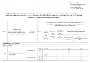 Приложение №1 к Распоряжению 161-Р от 18.12.2015