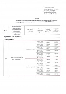 Приложение №2 к Распоряжению 161-Р от 18.12.2015